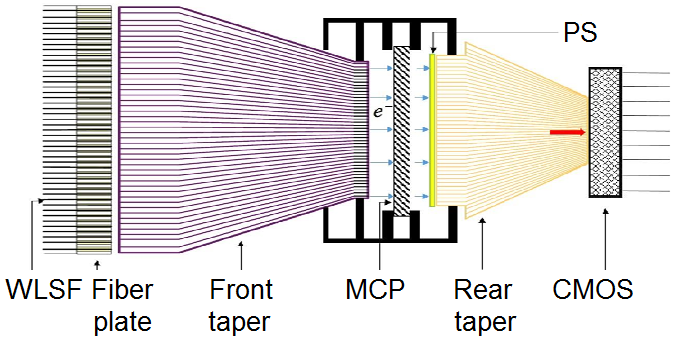 IsCMOS camera